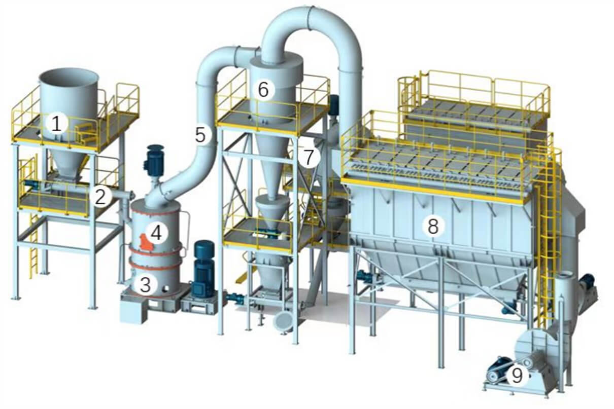 成套生產(chǎn)線設備