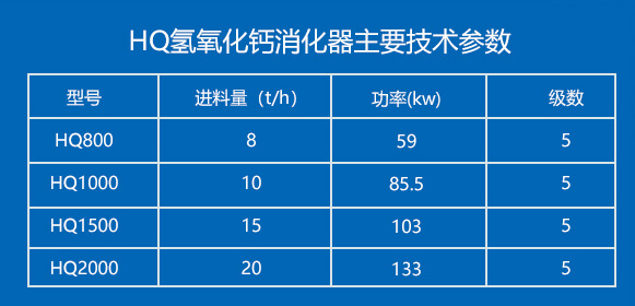 HQ氫氧化鈣消化器主要技術參數(shù) HQ氫氧化鈣消化器主要技術參數(shù)
